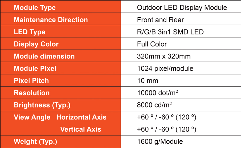 Product-Modules ch | Sander Electronics 三得電子